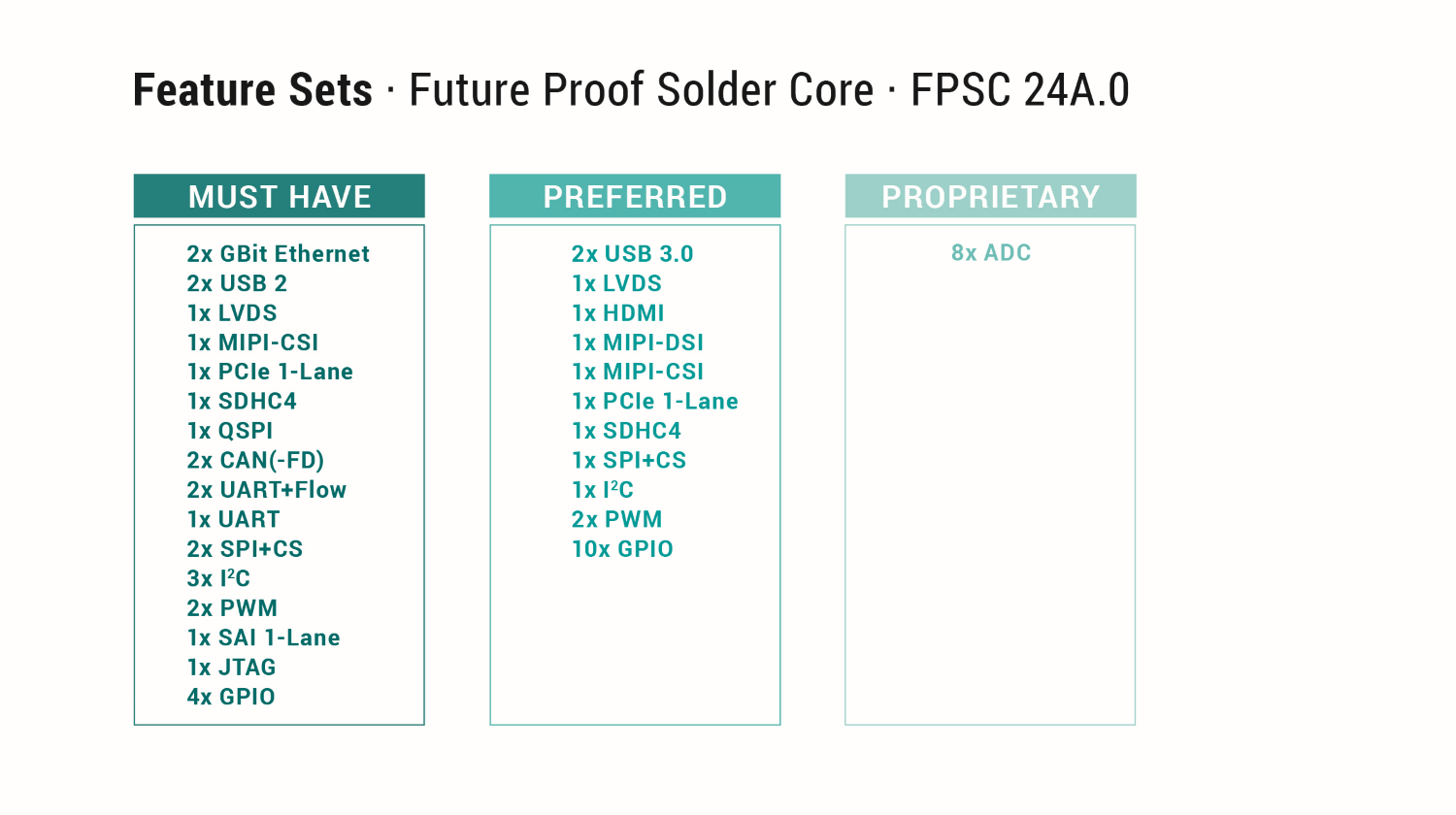 iMX8-Plus_Infografik_FPSC_200x112mm_240316-4